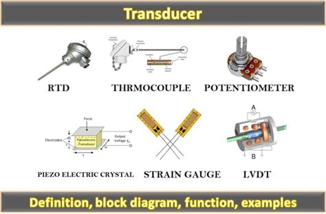 how to pronounce transducer|Transducer Definition & Meaning .